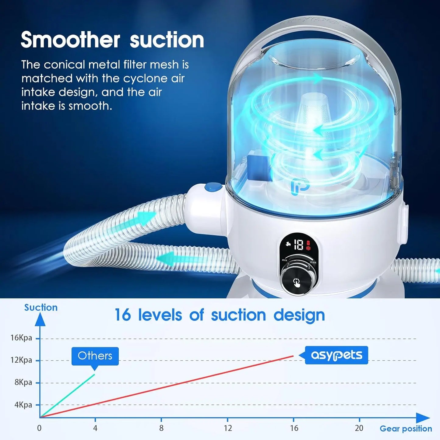Professional Pet Grooming Vacuum with 5 Grooming Tools for Dogs Cats