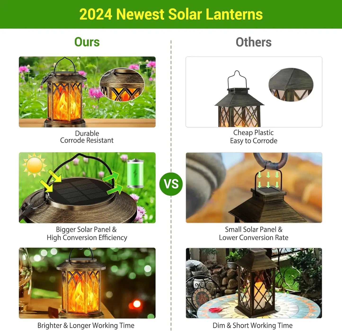 Upgraded Solar Lanterns with Flickering Flame for Outdoor Ambiance